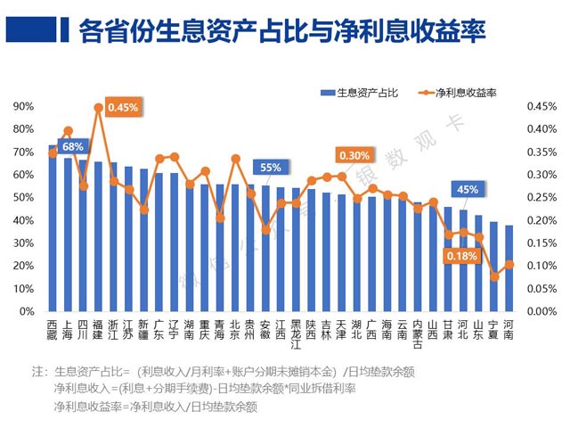 信用卡业务收入怎么样_平安银行2018年中报点评：信用卡业务继续放量,成本收入比上升